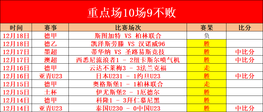 激情对决,斯托克城,负对垒米德,PP电子,PP电子平台,PP电子官网,PP电子