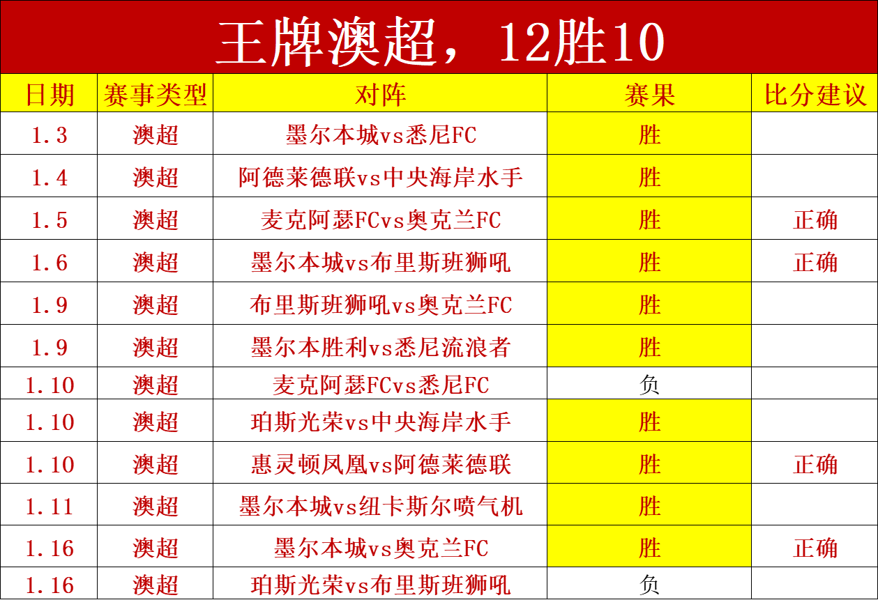 贝弗利质疑,利拉德名人,堂资格,PP电子,PP电子平台,PP电子官网,PP电子